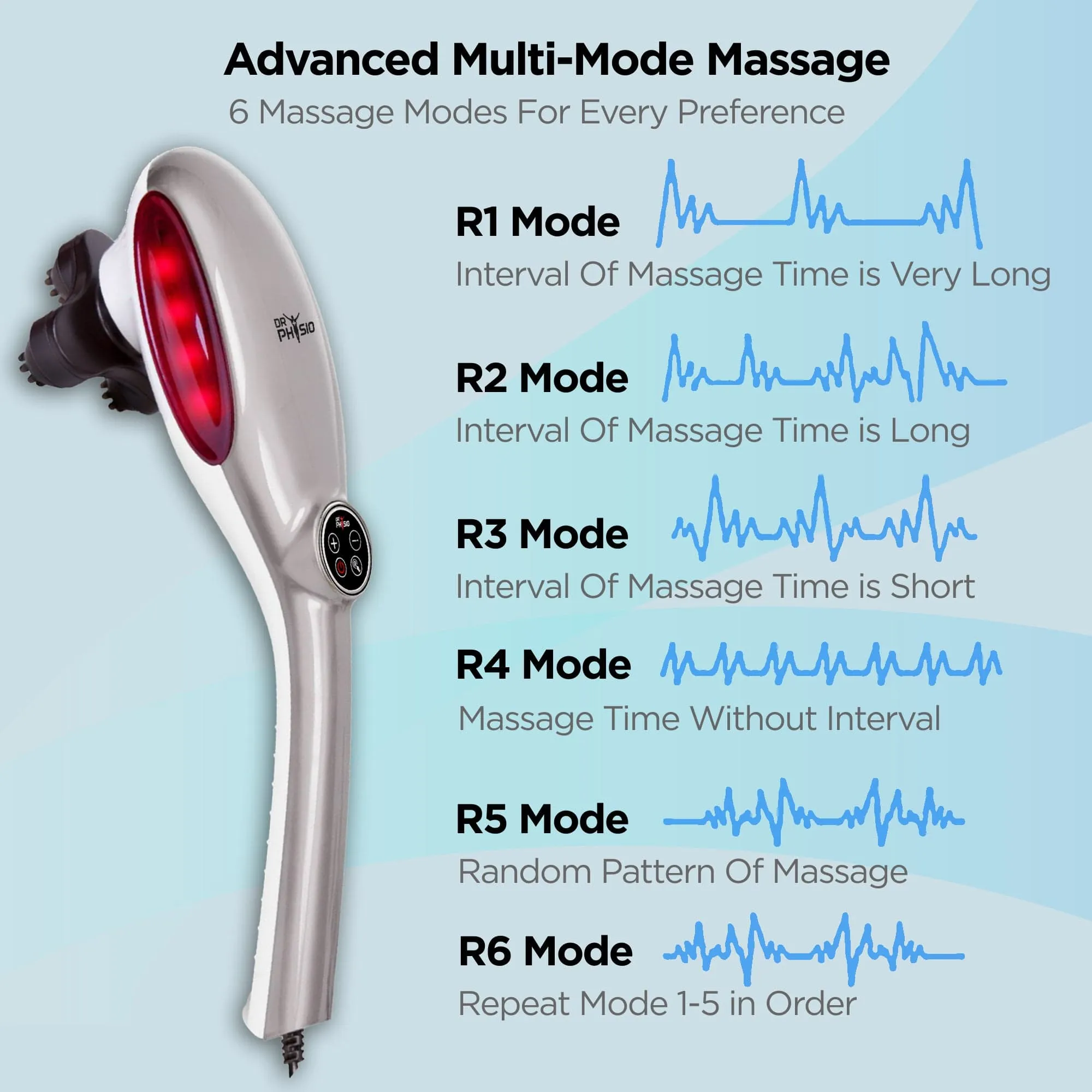 Dr Physio USA Active Hammer Massager Machine Body 1001